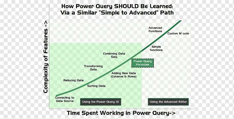 M language. M language in power bi.