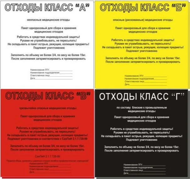 Пакеты по классам отходов. Медицинские отходы классы пакеты. Отходы класса а б в г. Отходы класса в медицинские. Медицинские отходы класса б цвет пакета