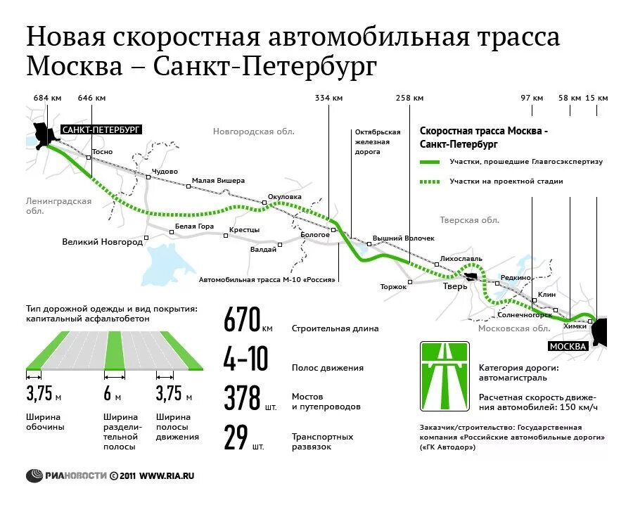 А д москва санкт петербург. Схема дороги м11 москва санкт-петербург. трасса м11 москва санкт-петербург на карте. платная дорога москва санкт-петербург м11. схема трассы м11 москва санкт петербург на карте.