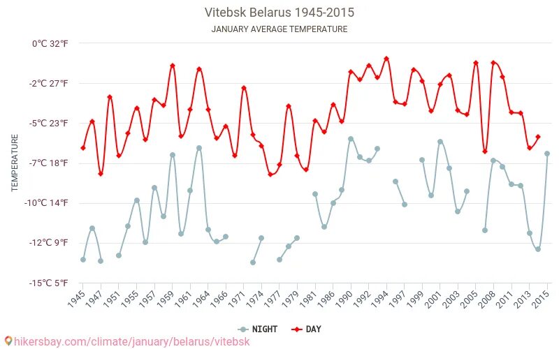 Прогноз витебск. Прогноз витебск