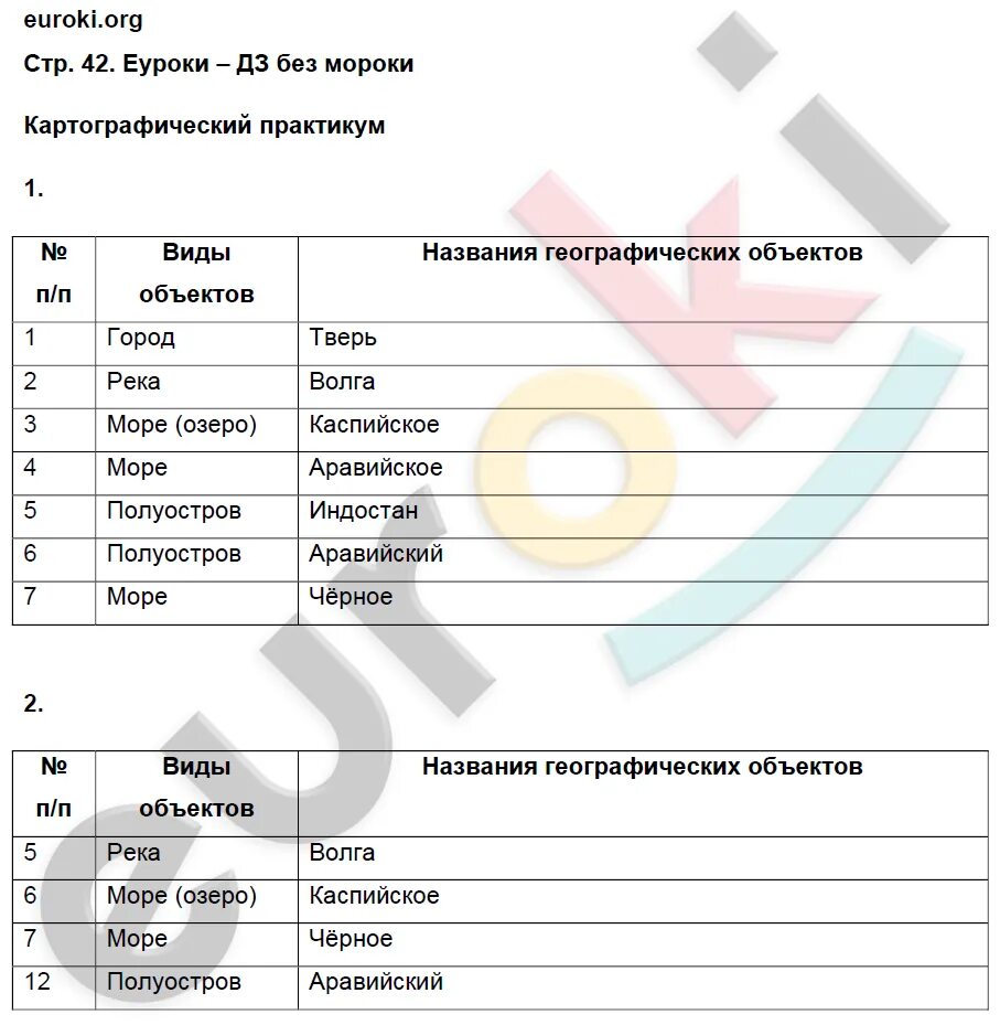 Готовое домашнее по географии 5 класс. Практикум по географии 5 класс Максимов. Тетрадь практикум по географии 5 класс. География 5 класс практикум 3. Практикум по географии 5 класс ответы.