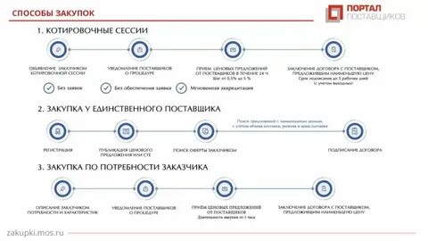 Заключение договора в личном кабинете