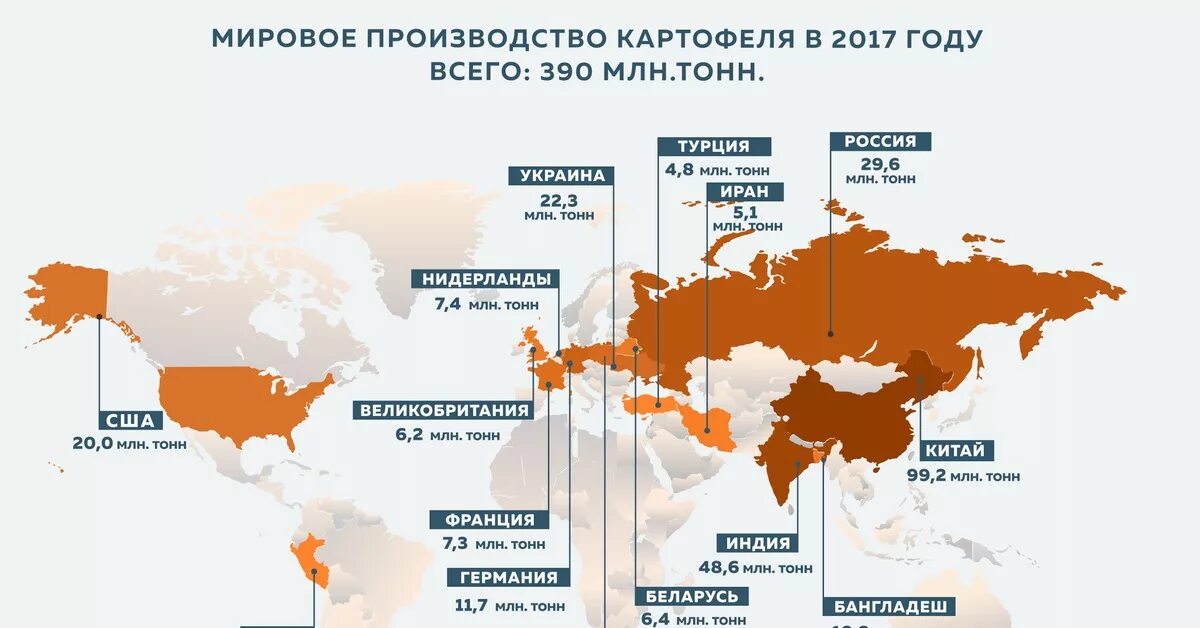 Крупнейшие производители картофеля. Картофель Лидеры производства. Мировые производители картофеля. Картофель страны производители. Топ стран по производству картофеля.