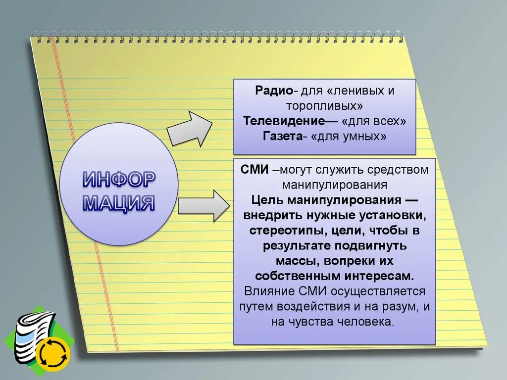 Влияние сми на образование. Влияние СМИ. Влияние СМИ на политику. Стереотипы в СМИ. Положительное влияние СМИ на политику.