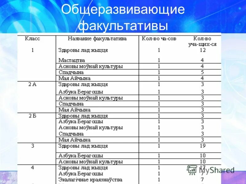 Факультатив история 11 класс. Школьные факультативы. Факультативы в школе по русскому языку. Название факультатива. Какие бывают факультативы.