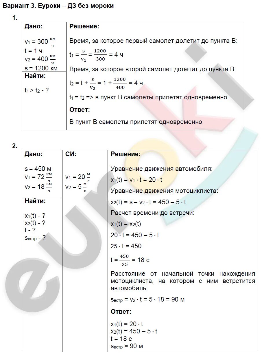 Самостоятельная работа марон 9 класс. Самостоятельная работа марон 9 класс