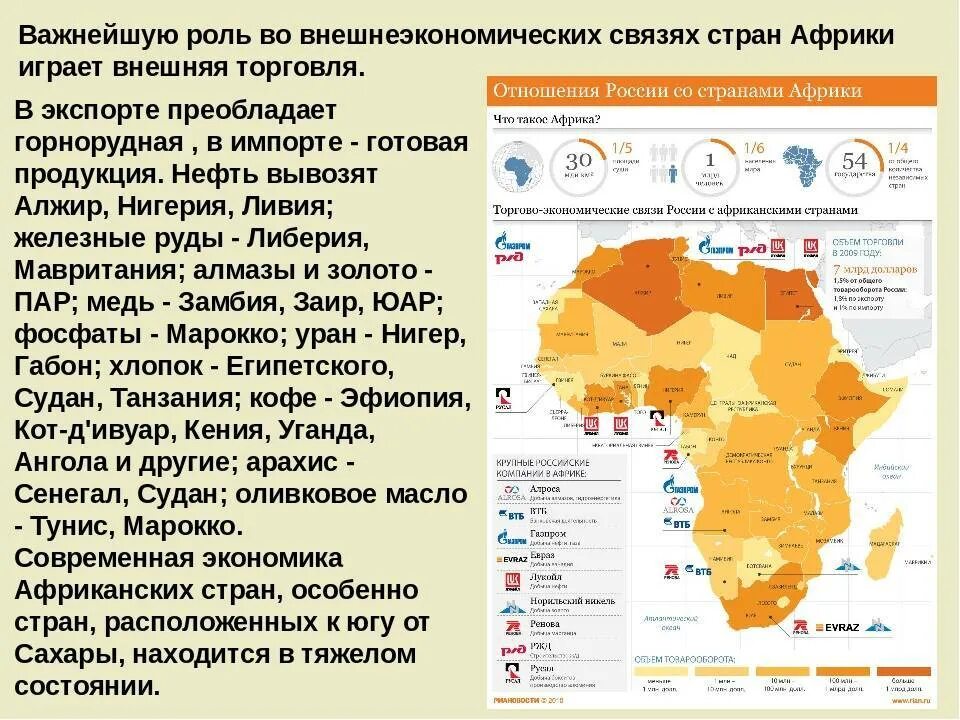 Для стран северной африки характерна сильная заселенность. Развитие стран Африки. Страны Африки. Африканские государства. Экспорт и импорт африканских стран.