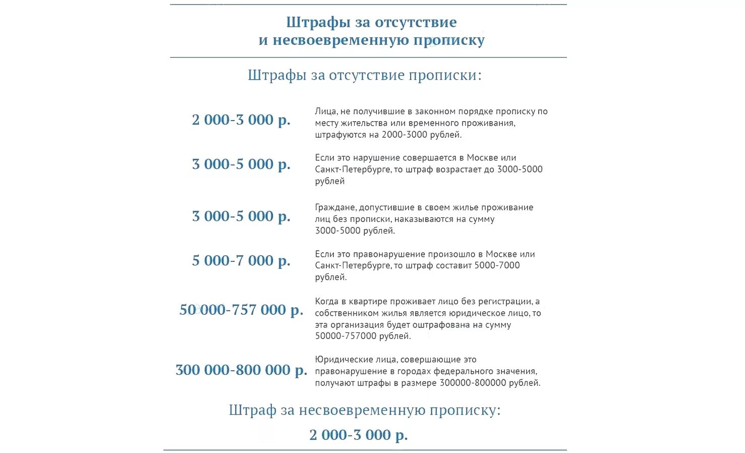 Жить без постоянной регистрации. Штраф за отсутствие прописки. Штраф за просрочку прописки. Штраф за отсутствие регистрации по месту жительства. Штраф за просрочку регистрации по месту жительства.