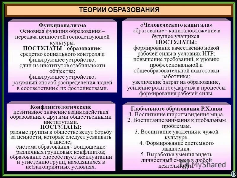 Ценности господствующие в обществе. Демография и социология общее. Социология и демография общее и различия. Различия между социологией и демографией. Демография это в социологии.