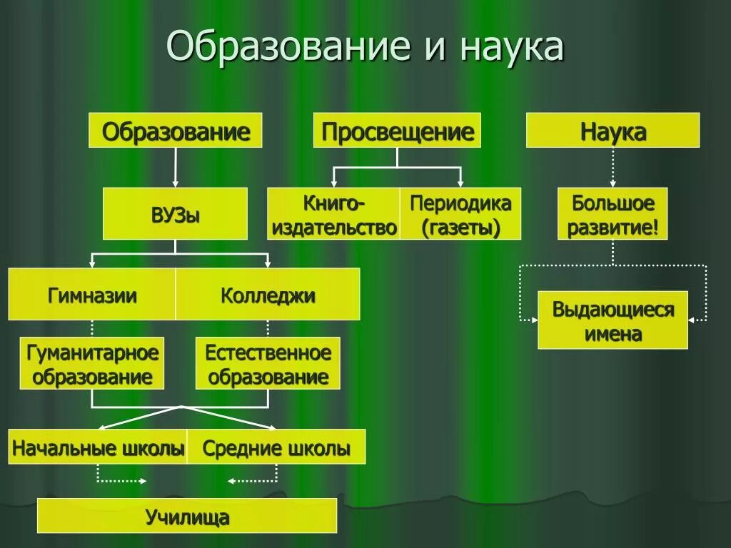 Работа 6 наука и образование