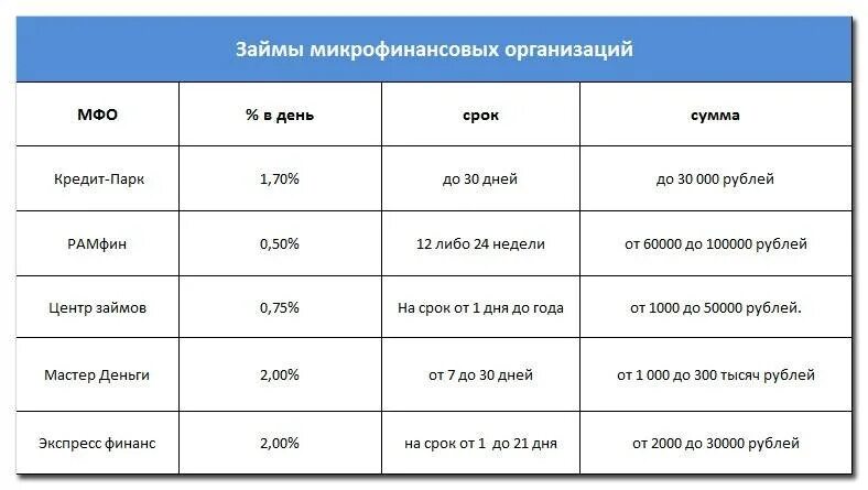 Кредит без справок и поручителей. Кредитная карта без справок и поручителей. Потребительский кредит без справок и поручителей. Взять кредит справка. Деньги без справок без поручителей