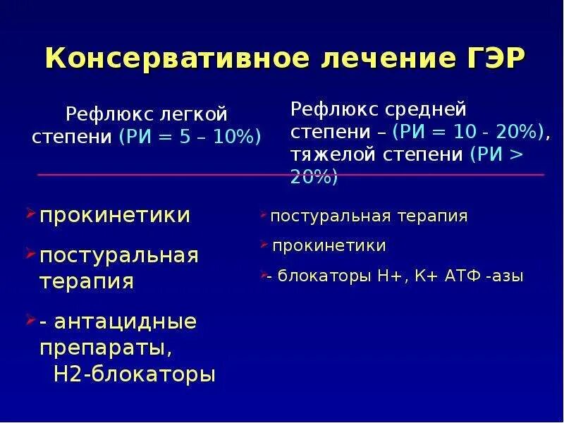 Прокинетики при рефлюкс у взрослых. Прокинетики препараты список. Прокинетики препараты классификация. Прокинетики препараты для детей. Прокинетики для кишечника список.