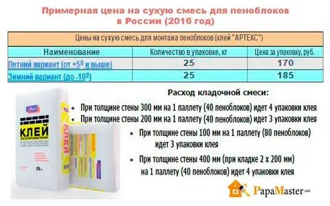 Рассчитать расход клея