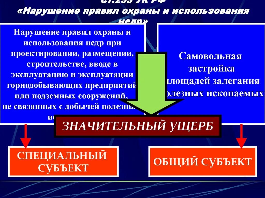 Ответственность за нарушение недр. Нарушение правил охраны и использования недр. нарушения правил охраны недр. ст 255 ук рф. нарушение правил охраны и использования недр (ст. 255 ук)..