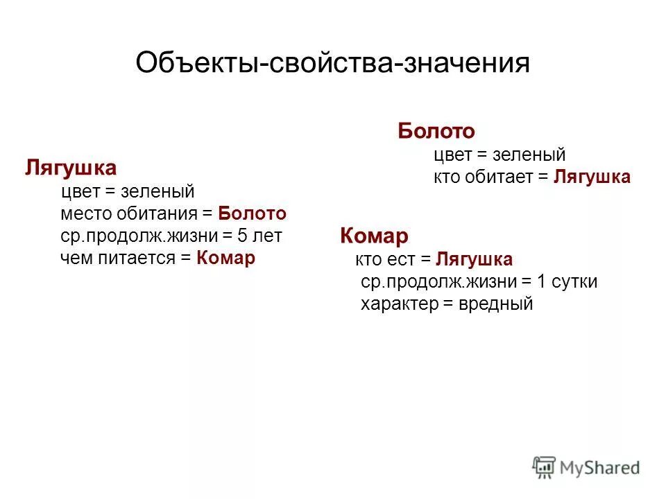 Имя и характер. Имена их свойства. Характеристика объекта. Имена их свойства. Свойства типа данных.