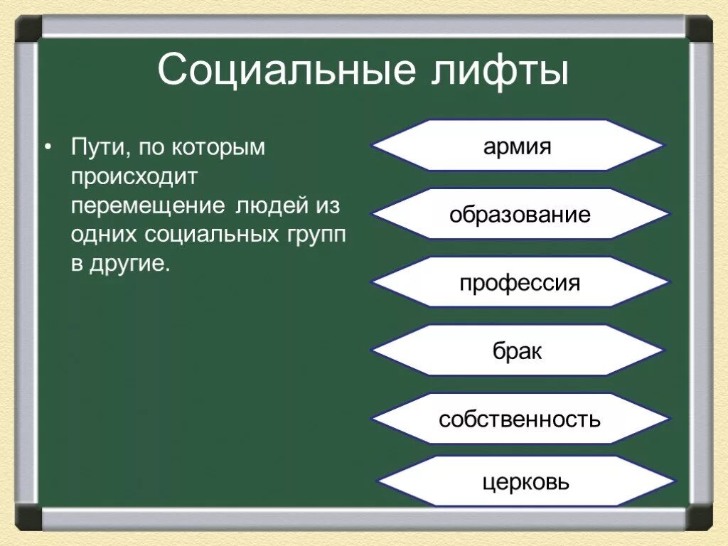 Структура общества 7 класс. Социальный лифт это в обществознании. социальные лифты обществознание 8 класс. перечислите примеры социальных лифтов. перечислиосновные социальные ливфты.