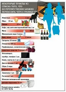 Сколько долларов можно провезти через границу