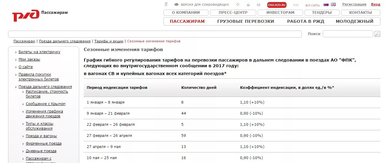 Скидки при покупке билетов ржд. Тарифы поезда. Тарифы на поезда РЖД. РЖД коэффициент поезда. Специальные тарифы РЖД что это.