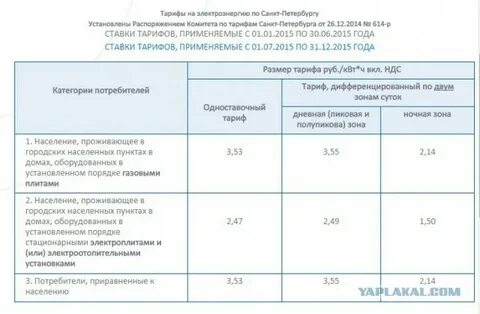 Тариф на электроэнергию в москве с электроплитами