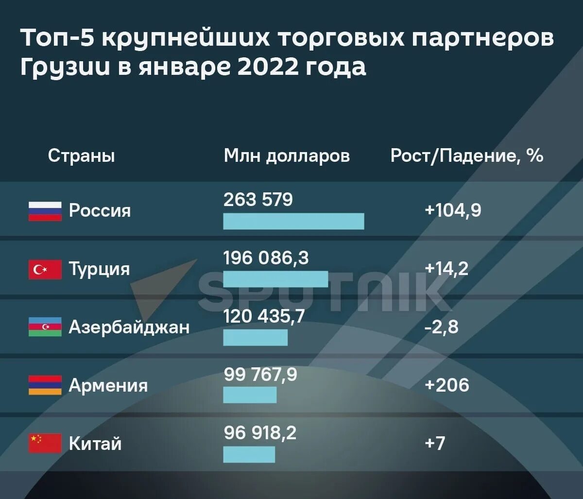 Крупнейшие торговые партнеры россии