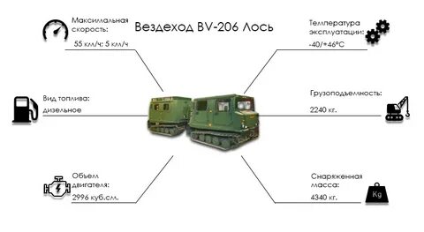 Образование слова вездеход
