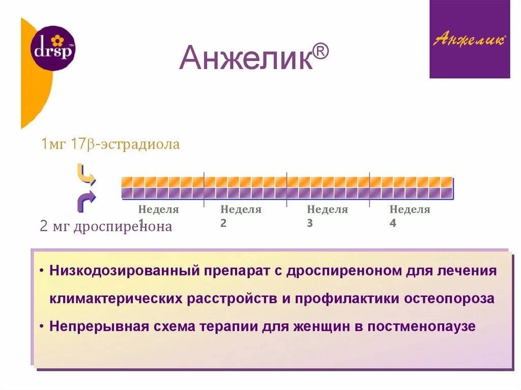 Лучшая згт при климаксе. Схема ЗГТ. Дивигель утрожестан схема. Схема приема ЗГТ. Непрерывная схема ЗГТ.