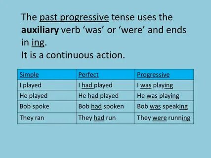 Use present simple or present progressive