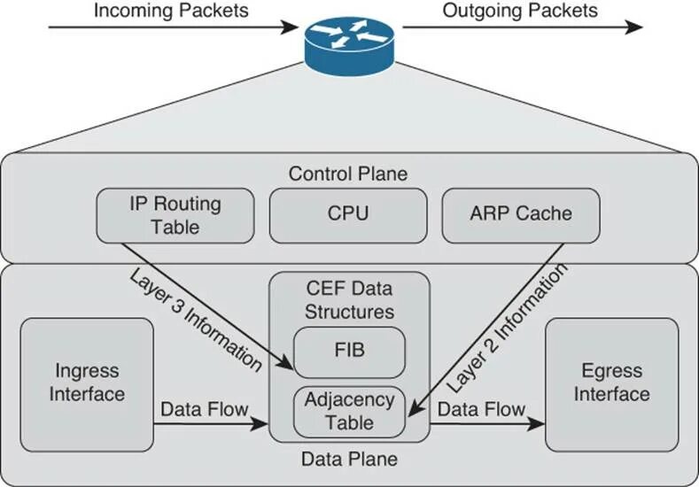 Cannot locate hmac in incoming packet from