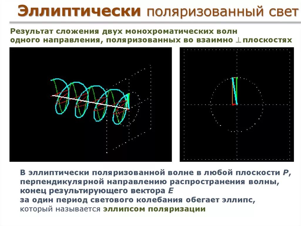 Эллиптически поляризованный свет. Эллиптическая поляризация света. Эллиптический поляризованный свет. Линейная и эллиптическая поляризация. Поляризация отношений