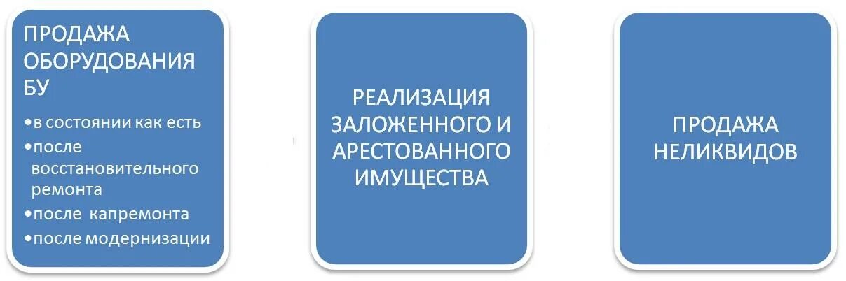 Совкомбанк реализация арестованного имущества. Совкомбанк реализация арестованного имущества