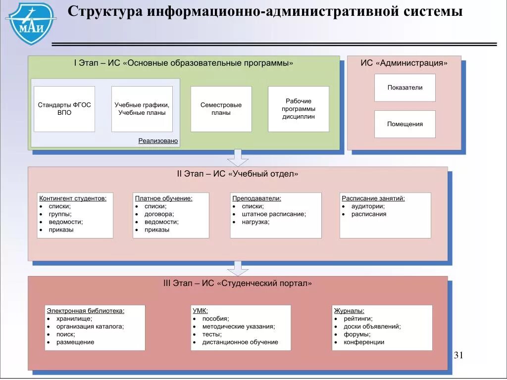 Программа информационно школы