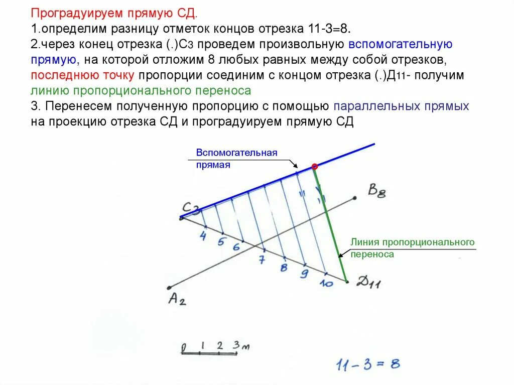 Проекции с числовыми отметками учебно-методическое пособие для выполнения части 