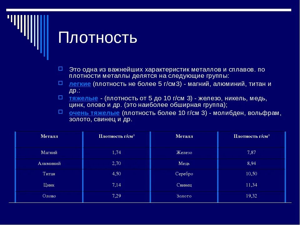 Плотность металла алюминия. Плотность металла алюминия