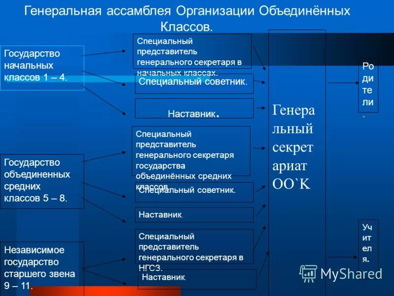 Комплектация классов. Какие классы объединяются в 7 классе. Структура метода c#. Классы объединенные в классы комплекты. Лекция слово.