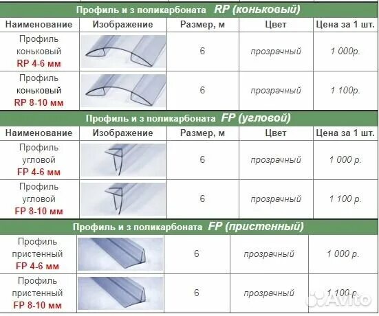 Плотность поликарбоната 4 мм для теплиц. Ширина поликарбоната листа для навеса. Размер листа поликарбоната для теплиц 6м. Ширина листа поликарбоната 4 мм.