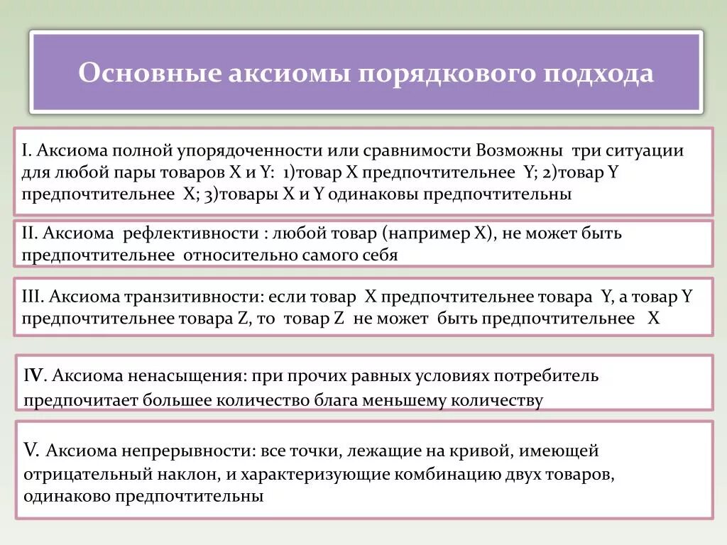 Товары аксиомы. Аксиомы порядкового подхода. Аксиомы ординалистского подхода. Аксиомы ординалистского подхода:Аксиомы ординалистского подхода. Аксиома ненасыщения в ординалистской теории.