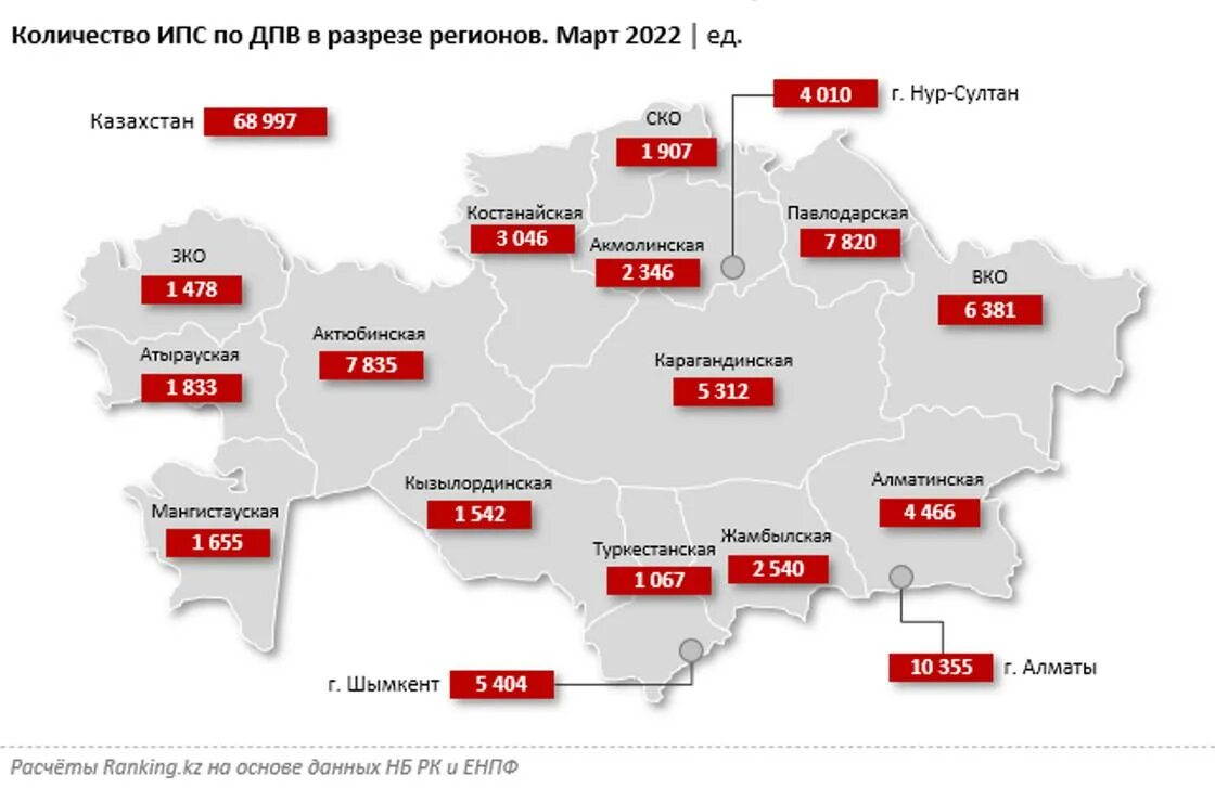 Русские в казахстане в 2024 году. Зарплата в Казахстане 2022. Зарплата в Казахстане. Средняя зарплата в Казахстане 2022. Средняя ЗП В Казахстане.