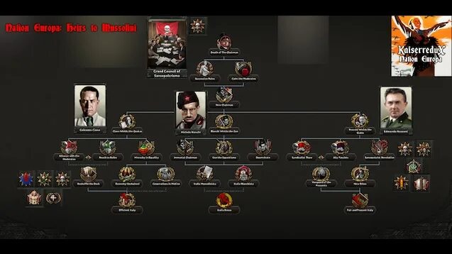 Kaiserredux страны. Kaiserredux сабмоды. radius mod сабмоды.