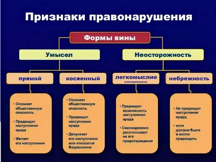 Другое название косвенного умысла в юридической литературе