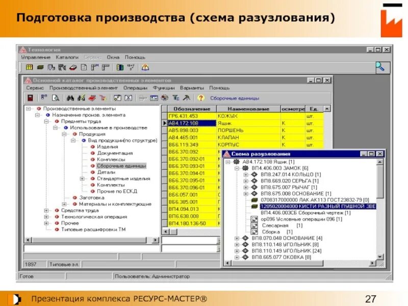 1с технологическая карта производства. 1с производство. Этапы производства в ерп. 1c этап производства. Подготовка производства 1с.