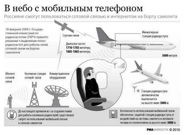 Мобильная связь в самолете. Пользование смартфонов на самолете. Интернет в самолете. Почему нельзя пользоваться телефоном в самолете. Почему нельзя телефон в самолете