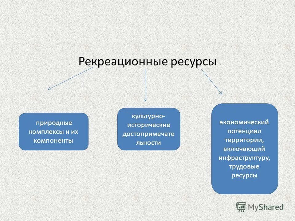 Рекрационные рецсры росси. Пример природно рекреационных ресурсов. Рекреационные ресурсы туризм. Природные рекреационные ресурсы. Пример природно рекреационных ресурсов.