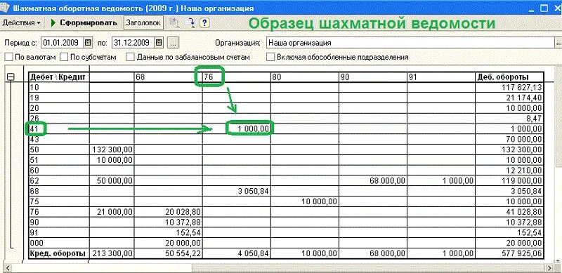 10.09 счет бухгалтерского. Шахматная оборотная ведомость по синтетическим счетам. Образец заполнения шахматной ведомости. Шахматная и оборотно-сальдовая ведомость пример заполнения. Шахматная оборотная ведомость таблица.