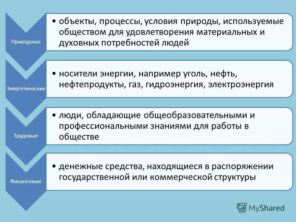 материальные объекты и процессы. заказчик определение. материальные предметы. материальное моделирование примеры. материальные объекты.