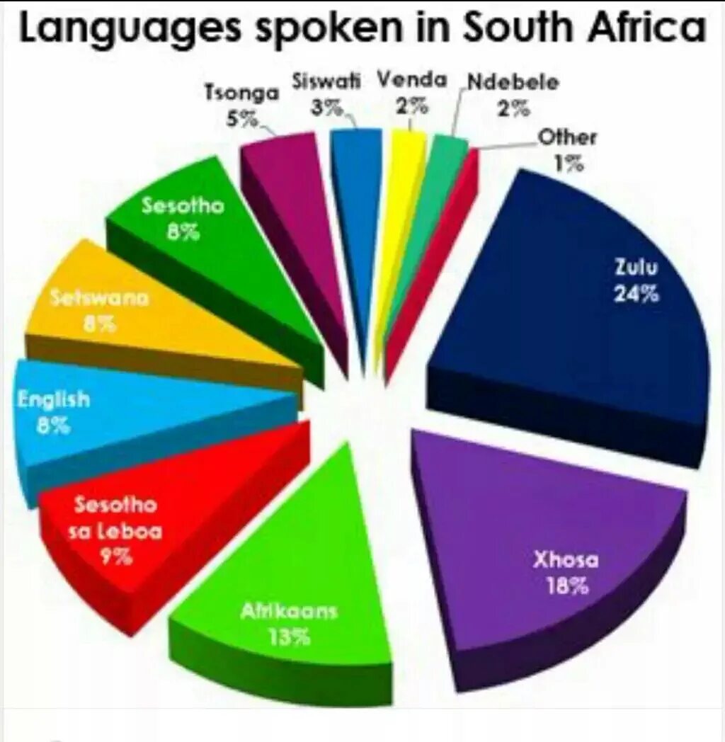 How many official languages are there