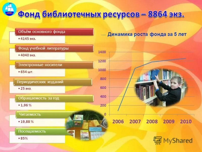 Фонд школьной библиотеки состоящей. Фонд школьной библиотеки. Библиотечный фонд школьной библиотеки. Объем библиотечного фонда. Библиотечный фонд для презентации.