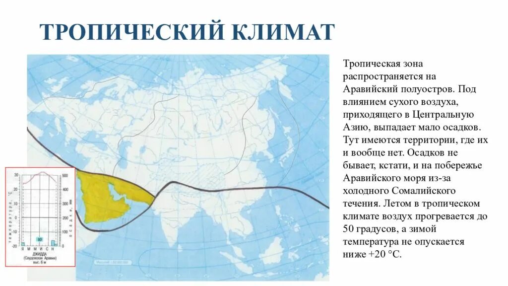 Средняя температура евразии. Климатическое Евразии климат Евразии. Климат в тропическом поясе Евразии. Умеренный морской климат Евразии. Тропический муссонный климат Евразии.