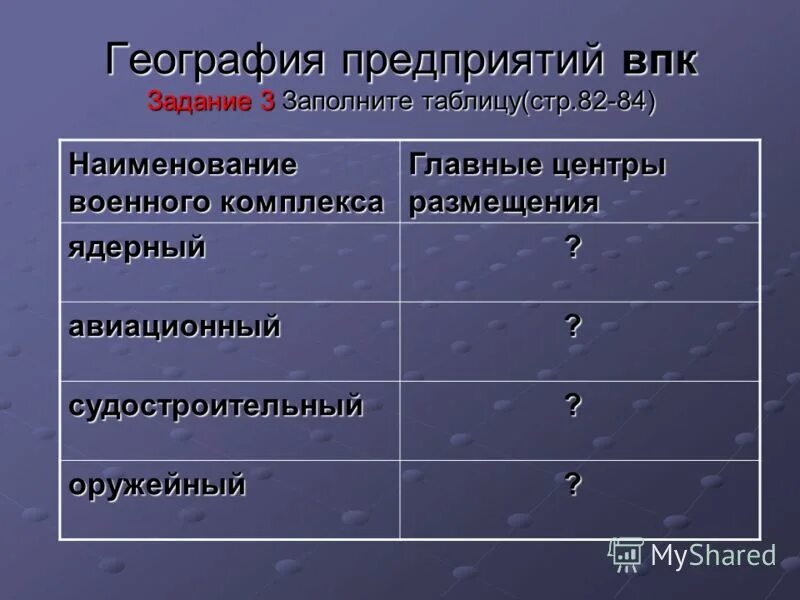 Какую роль могут сыграть отрасли впк. География предприятий ВПК. Отрасли ВПК таблица. Таблица по географии ВПК. ВПК России таблица.