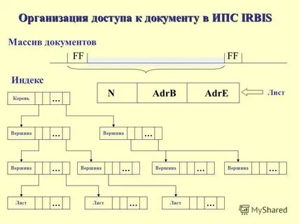 Массив документов