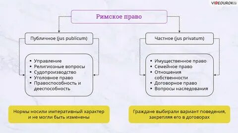 Правовая система существовавшая в древнем риме